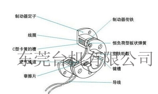 電磁制動(dòng)器結(jié)構(gòu)圖